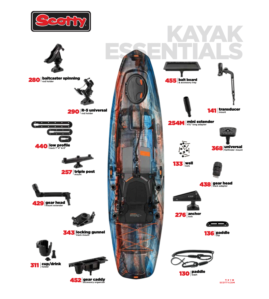 Kayak Essentials Sales Sheet